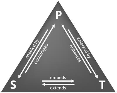 Dynamic learning spaces—dynamic pedagogy. Students’ voices from a master’s program focusing on student active learning in a cross-institution two-campus organization